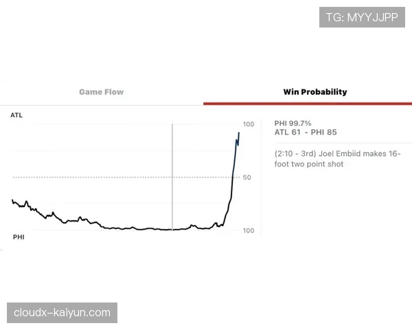 “分析：统计显示，三月比赛最后15分钟的定位球进球率显著高于其他时段”